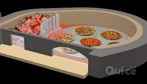 forno pizza rotanti usati revisionati foto-257085