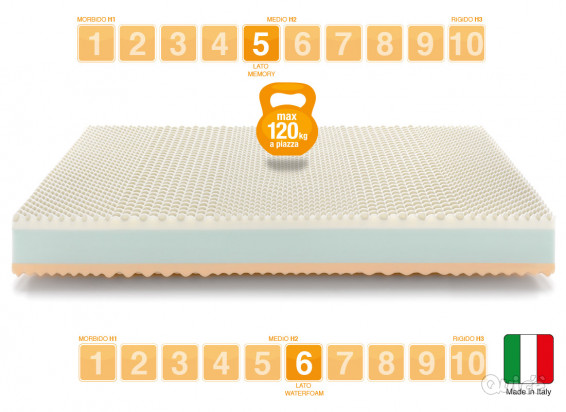 Materasso in Memory modello RAINBOW singolo 80x190 cm foto-58876