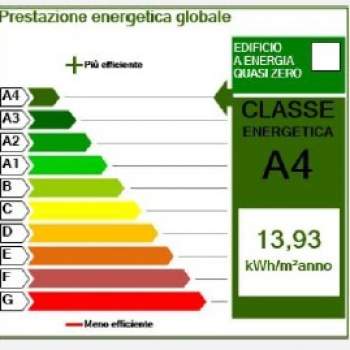 Appartamento in vendita a Padova (Padova)